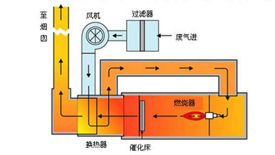 ��ҵ��������