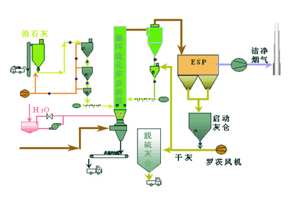 ��ҵ����