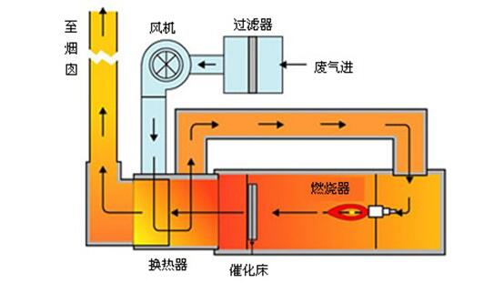 RCO�߻�ȼ��¯